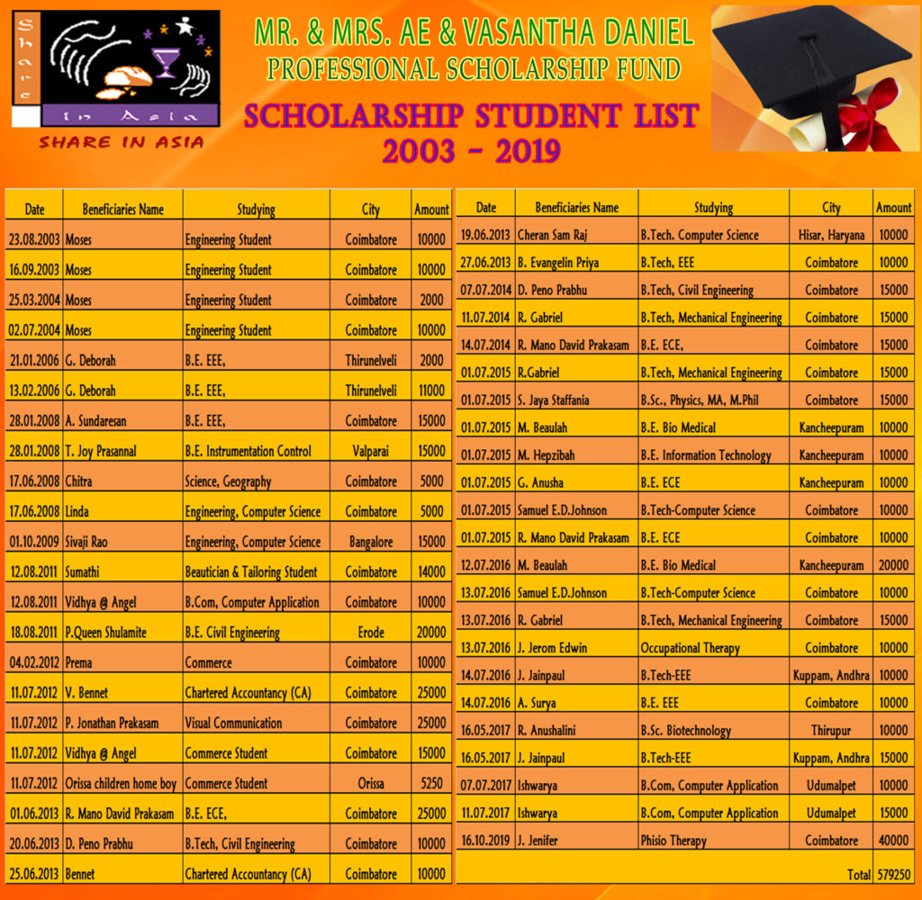 SIA Scholarship Students list 2003-2019